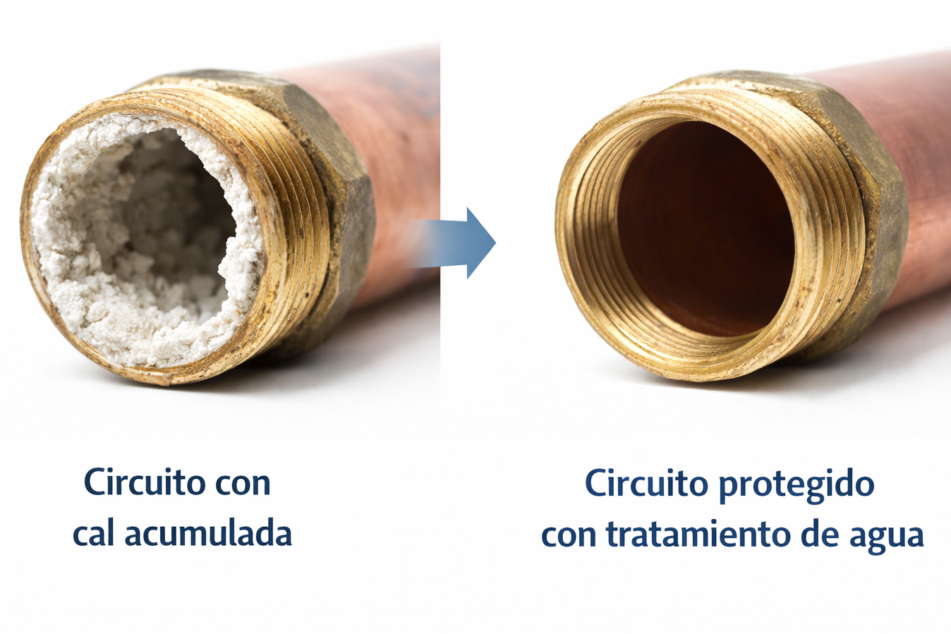 circuito con cal, circuito con osmosis, beneficio de la ósmosis y descalsificación
