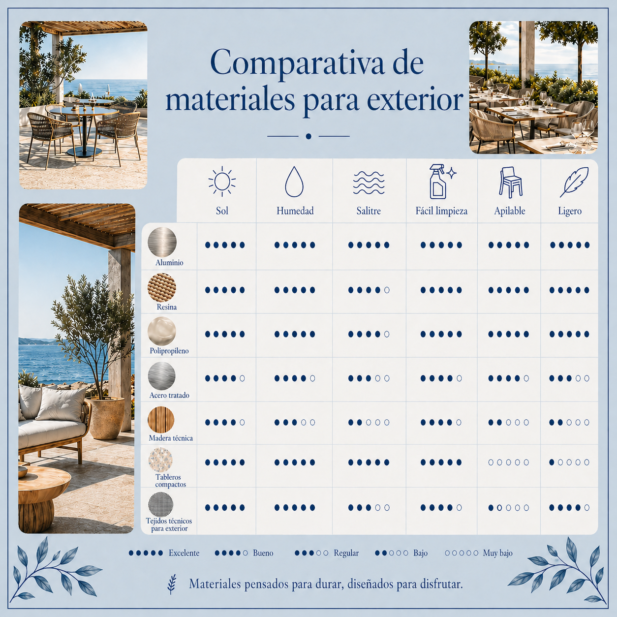 comparativa de materiales para elegir el mobiliario de hostelería en Canarias