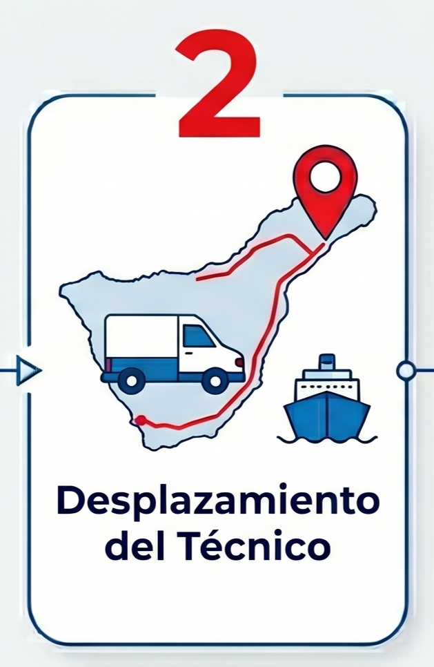 paso 2 del servicio técnico ante una reparación de maquinaria de hostelería. Desplazamiento del técnico Desde Tenerife al punto de la isla o otras islas.