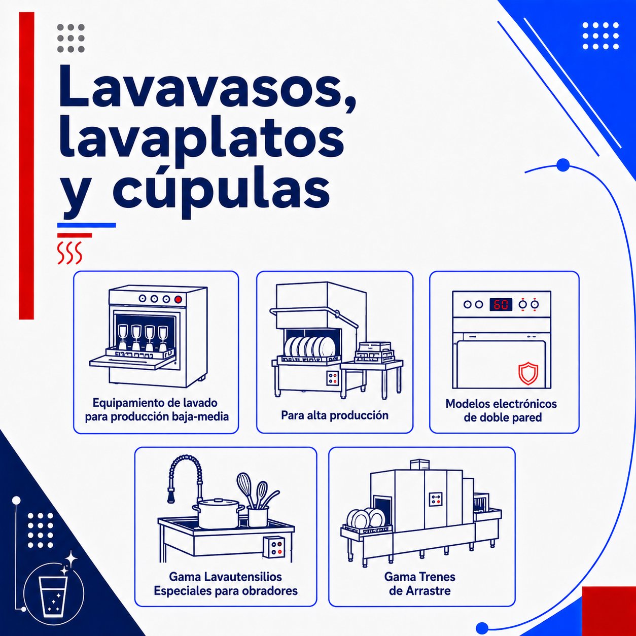 Catálogo de equipamiento de lavado, lavavasos, lavaplatos y cúpulas NIKROM
