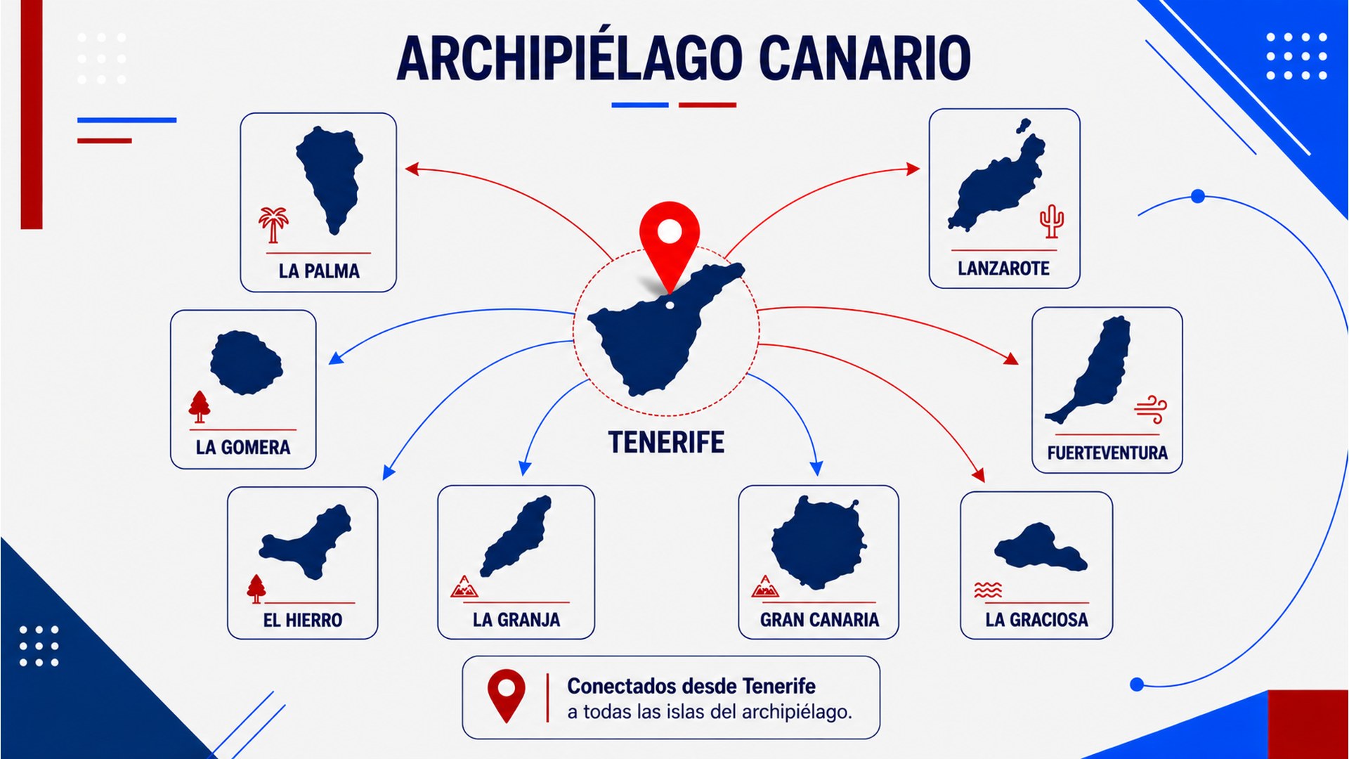 Servicio técnico de reparación y maquinaria en Tenerife, y Venta de maquinaria industrial de hostelería en CANARIAS, con disposición de servicio y distribución para toda Canarias