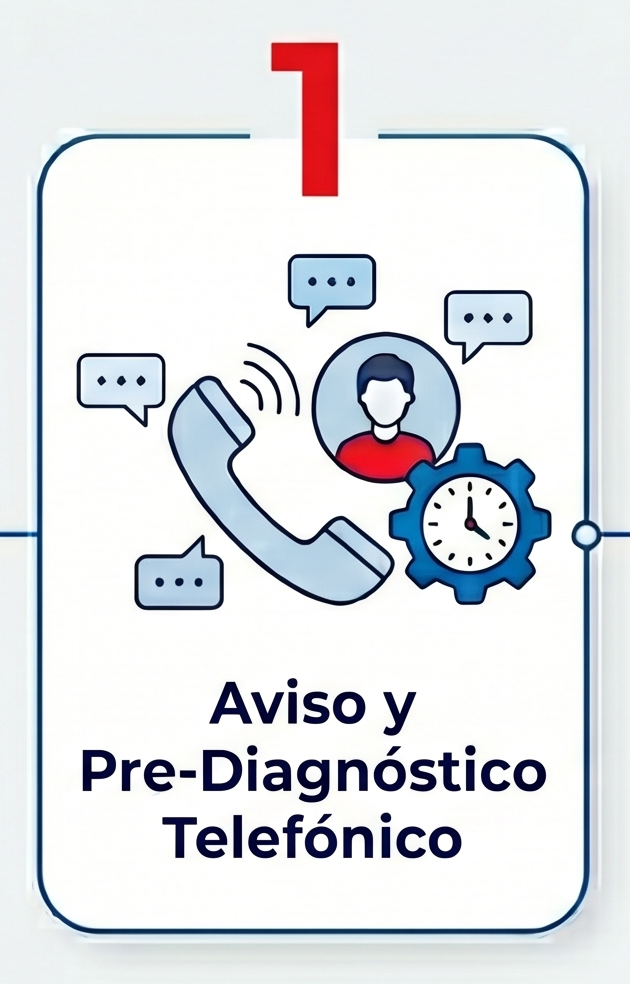paso 1 del servicio técnico ante una reparación de maquinaria de hostelería. Aviso y pre-diagnóstico telefónico.