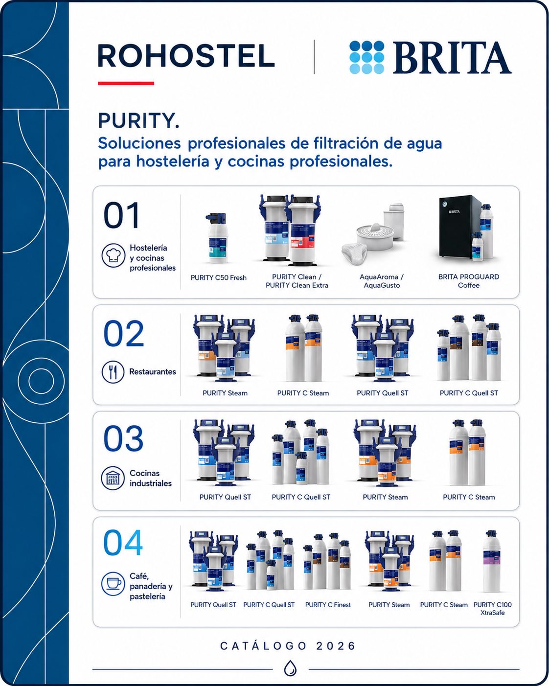 catálogo brita 2026 con: Gama PURITY:PURITY Quell ST y PURITY C Quell ST: Para la reducción de la dureza de carbonatos (descarbonatación) en cafeteras y hornos.
PURITY Steam y PURITY C Steam: Optimizados para hornos de panadería y vapor.
PURITY C Finest: Específicos para obtener resultados de espresso auténtico.
PURITY C1100 XtraSafe: Para desmineralización total y protección contra agua corrosiva.
PURITY Clean y Clean Extra: Para el lavado profesional de vajillas y cubertería (desmineralización parcial o total).
PURITY C50 Fresh y PURITY C1000 AC: Filtración de carbón activo para optimizar el sabor en zonas de agua blanda o para bebidas frías.
BRITA PROGUARD Coffee: Solución multicar tucho que combina membrana de ósmosis inversa con tecnología de mineralización adaptable.
Herramientas de Servicio: Aplicación BRITA Professional Filter Service y programa de reciclaje de cartuchos.