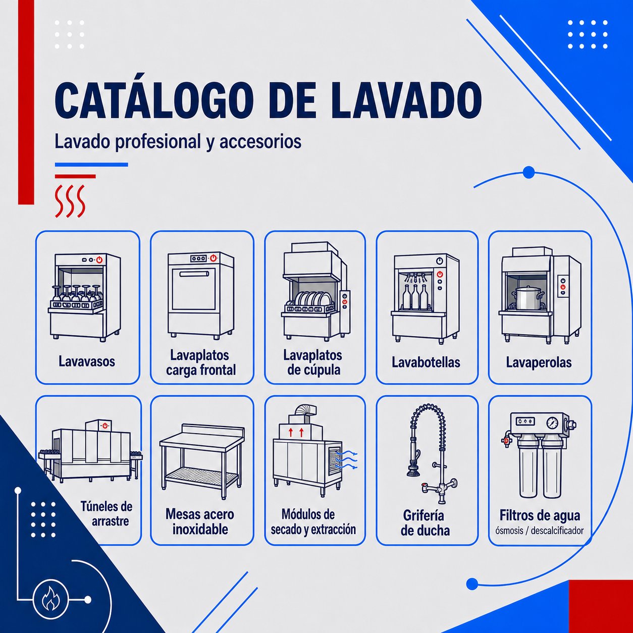 Maquinaria de lavado y accesorios de lavado de Infrico
