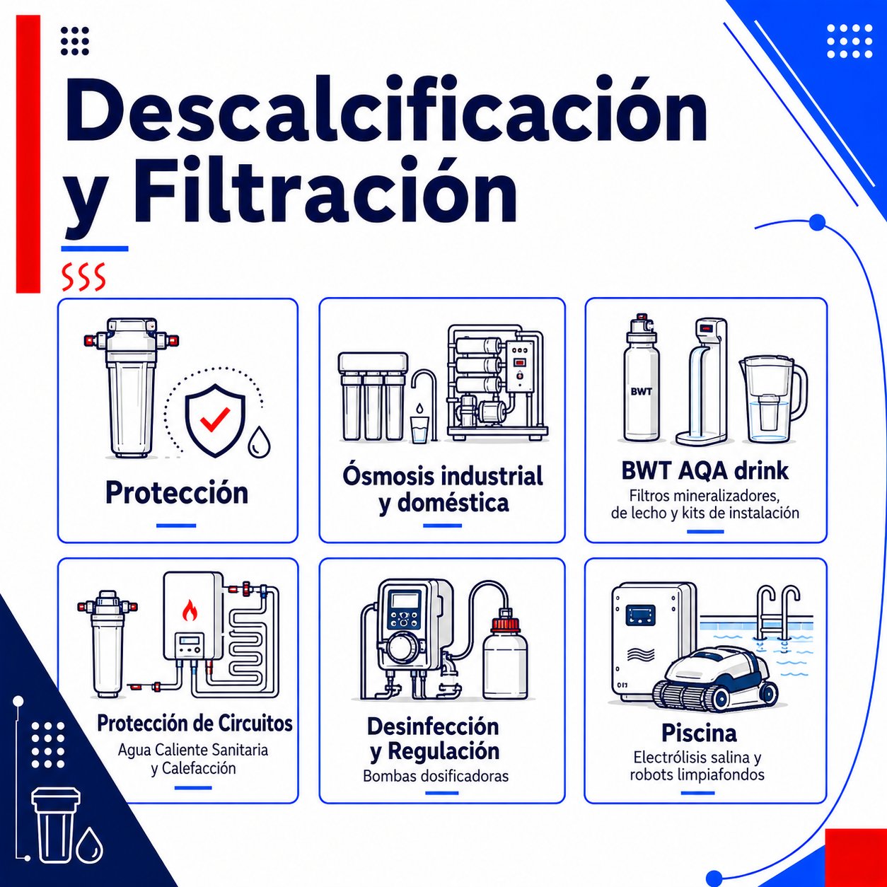 descalcificación y filtración BWT
