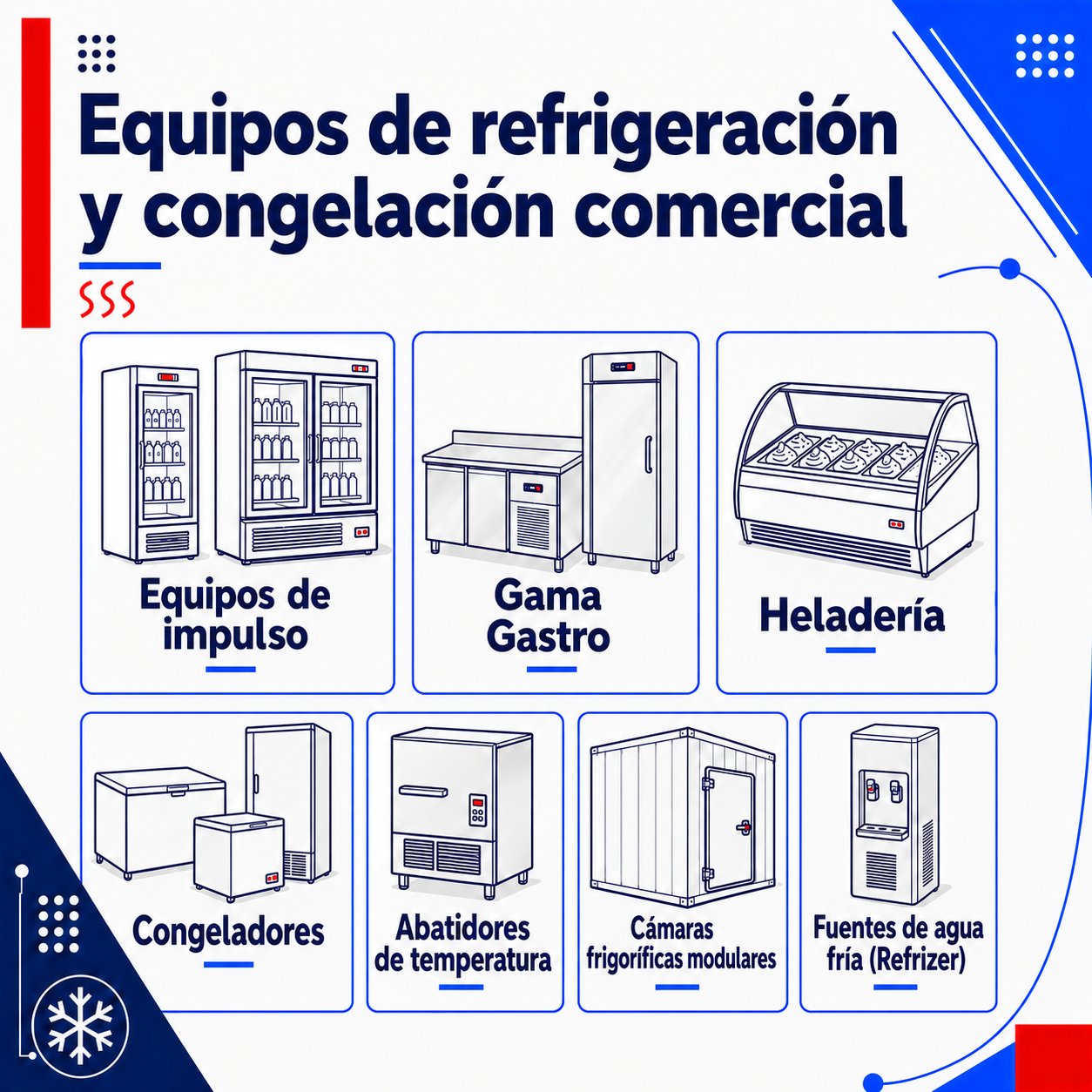catálogo equipos de refrigeracion Tefcold