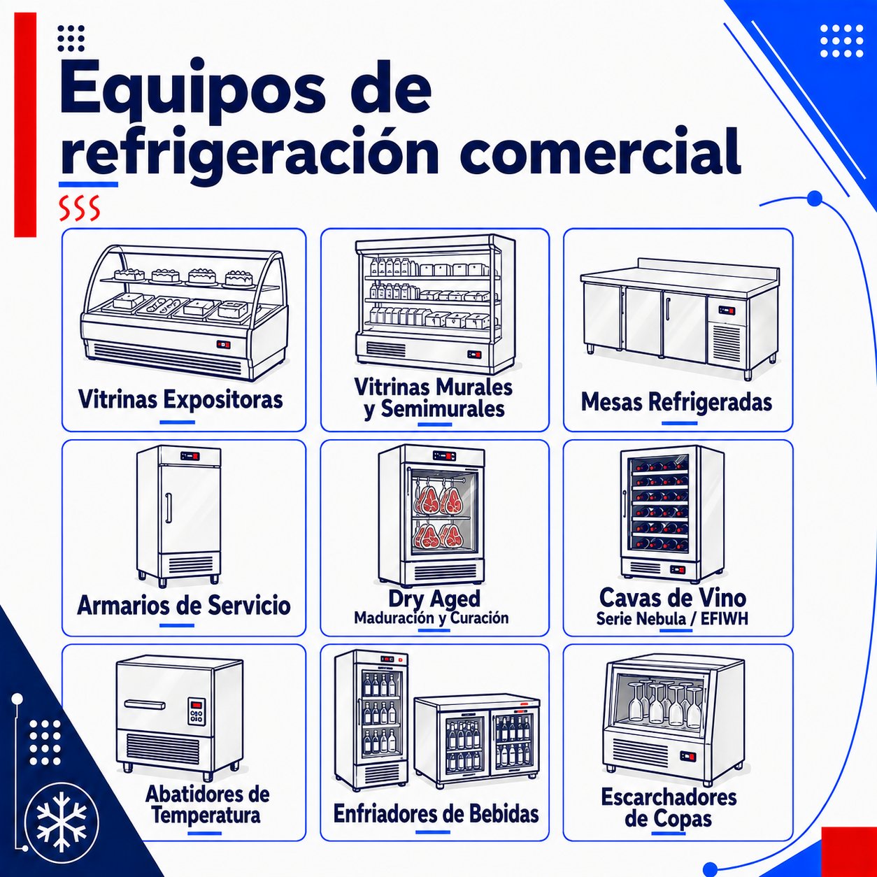 catálogo equipos refrigeracion Docriluc 2026