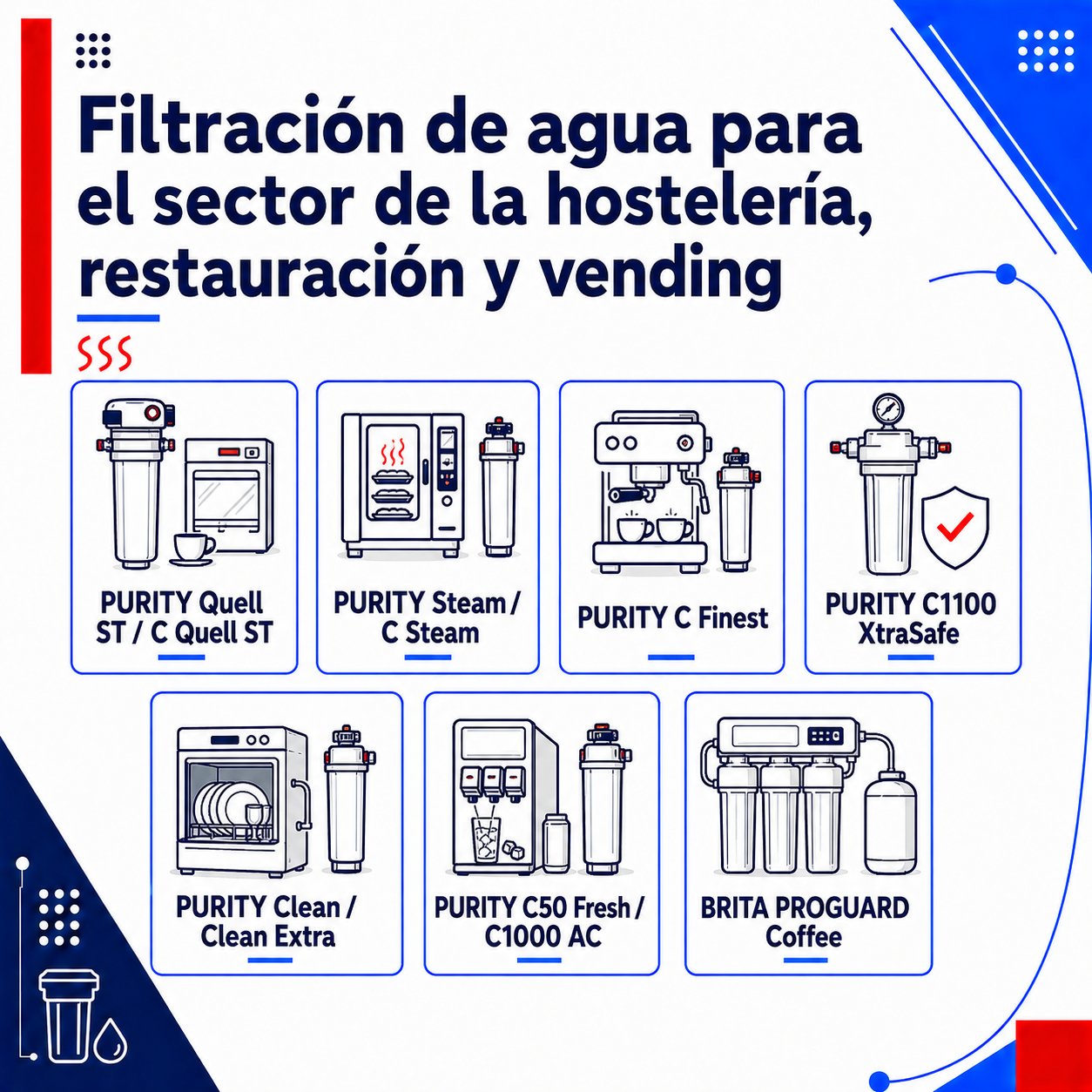 filtracion agua hosteleria Brita