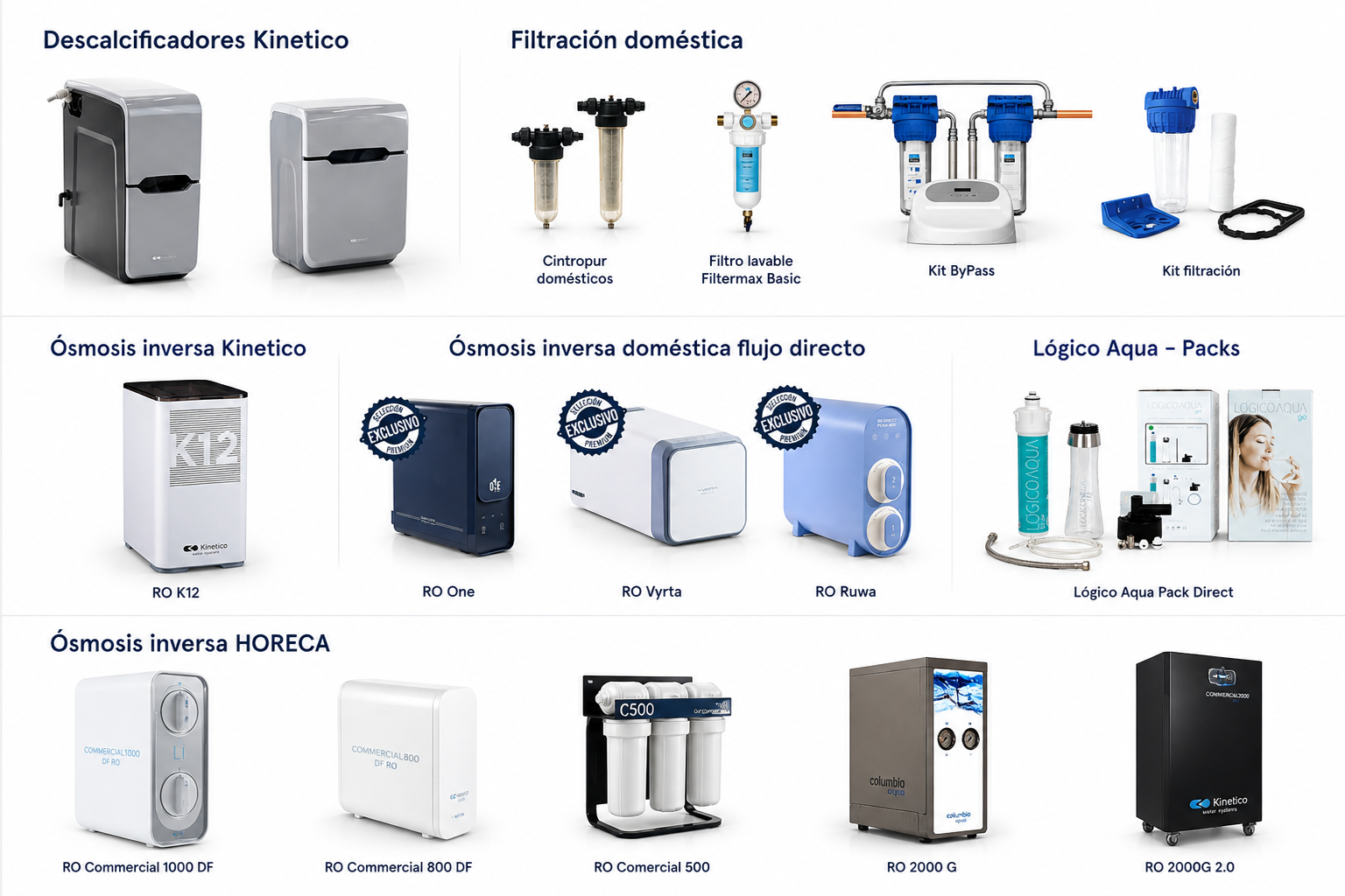 filtración y descalsificación domestica ion filter