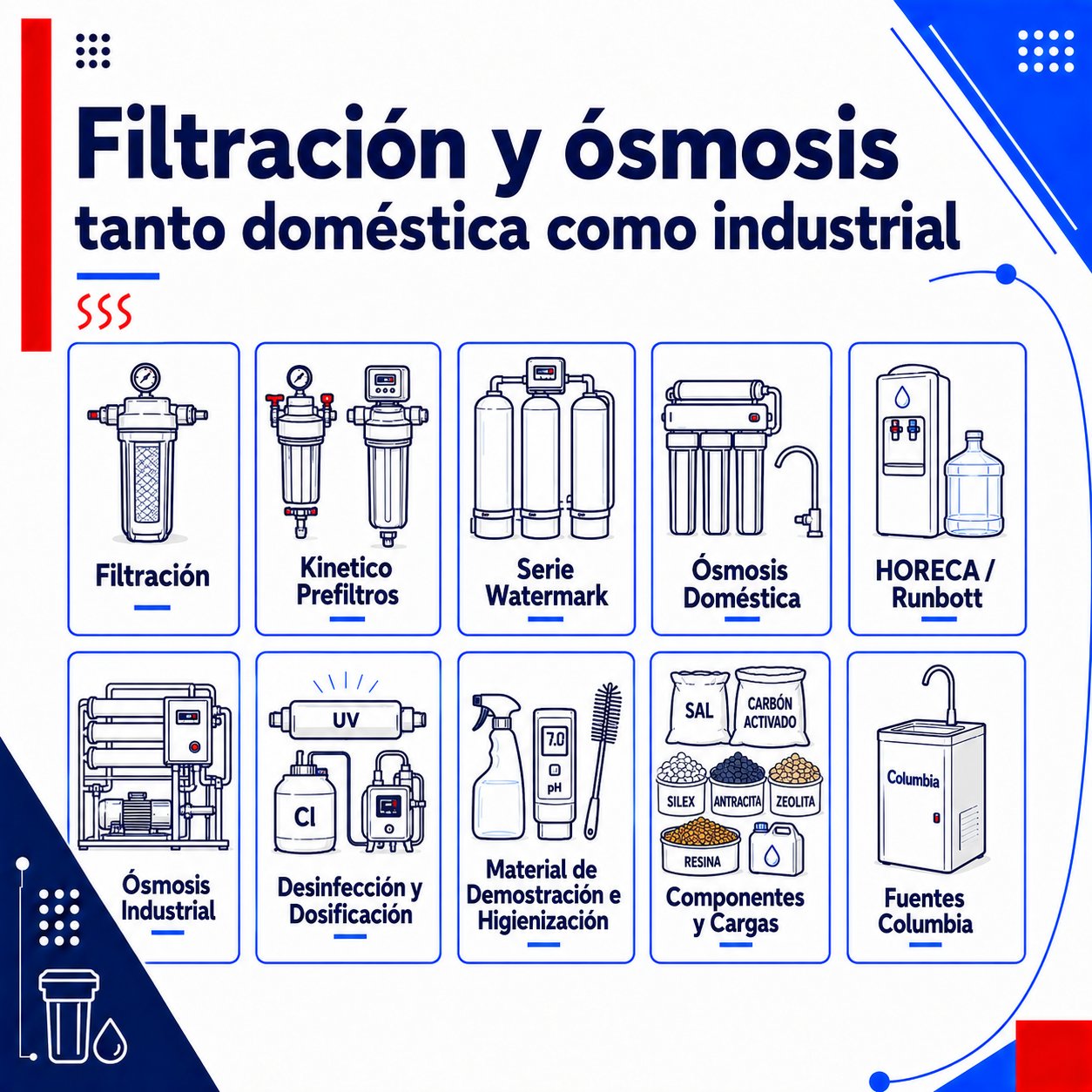 filtracion y osmosis Ion Filter