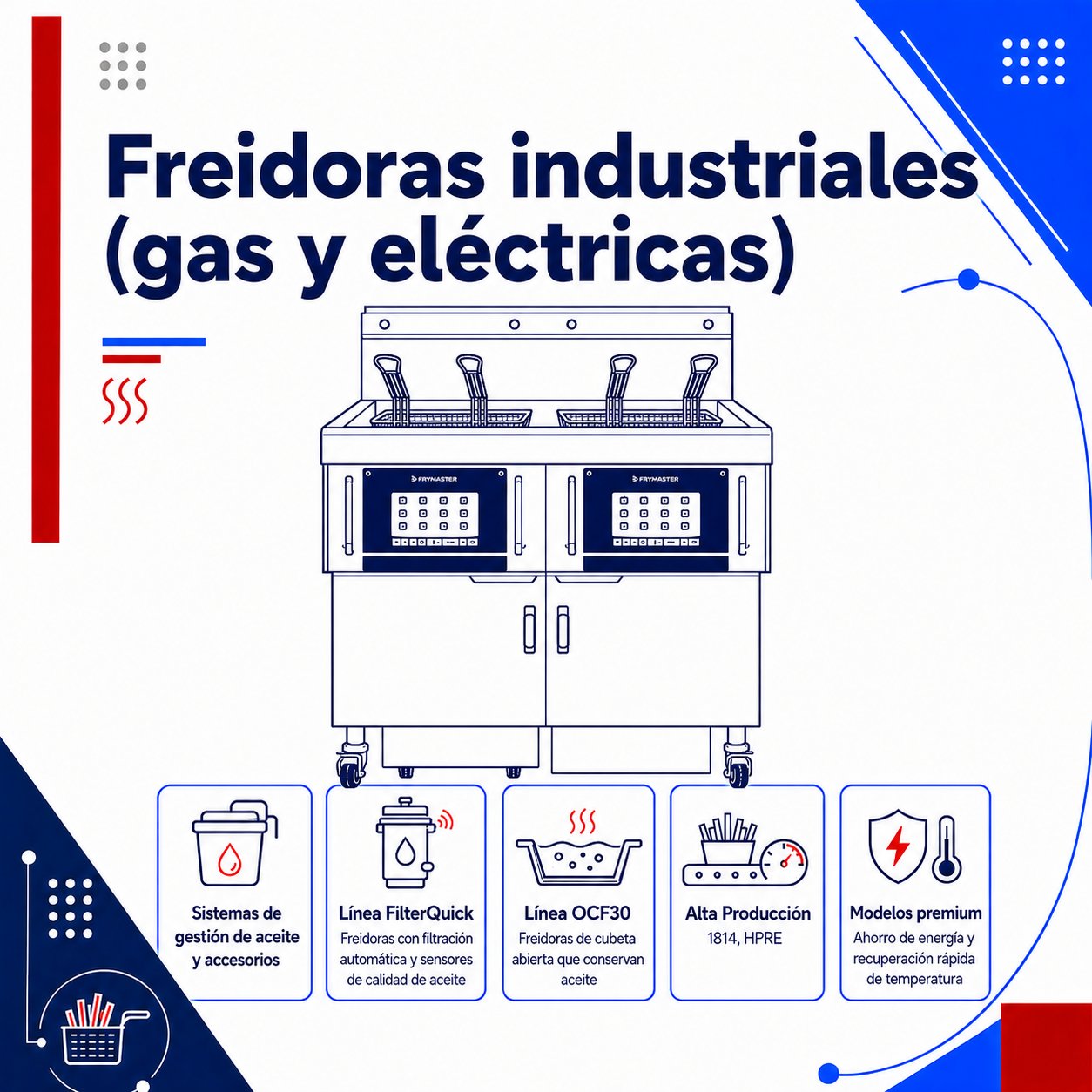Catálogo freidoras Frymaster 2026