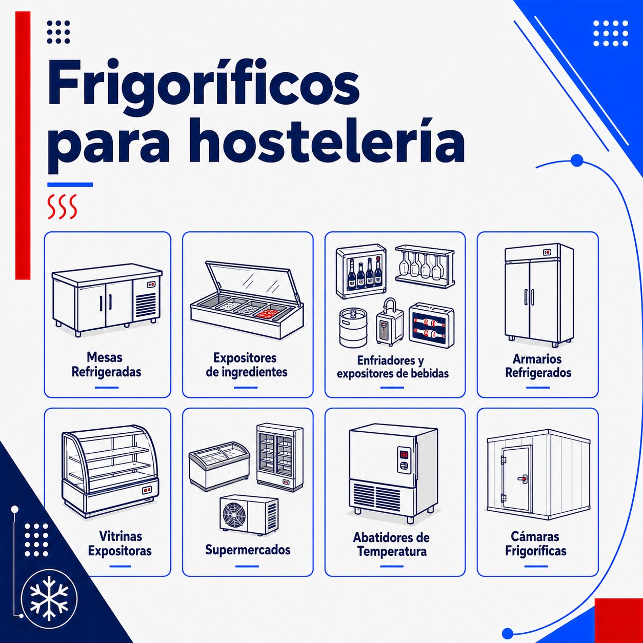 frigorificos para hosteleria Coreco