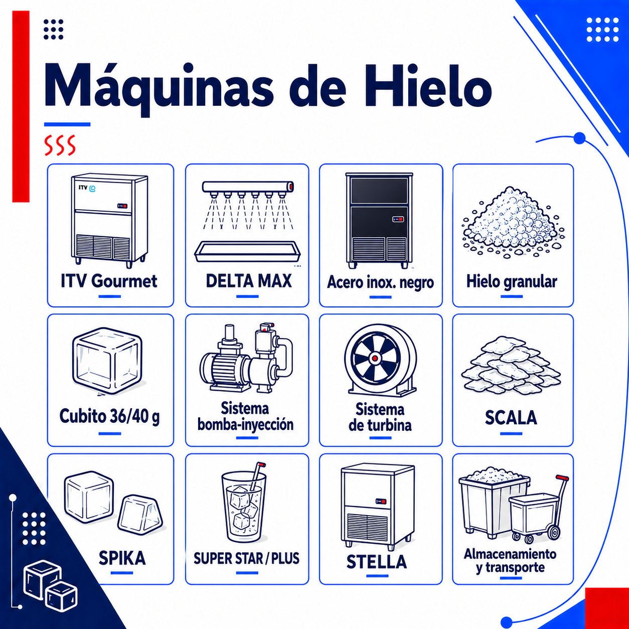 Catálogo maquinas de hielo ITV 2026
