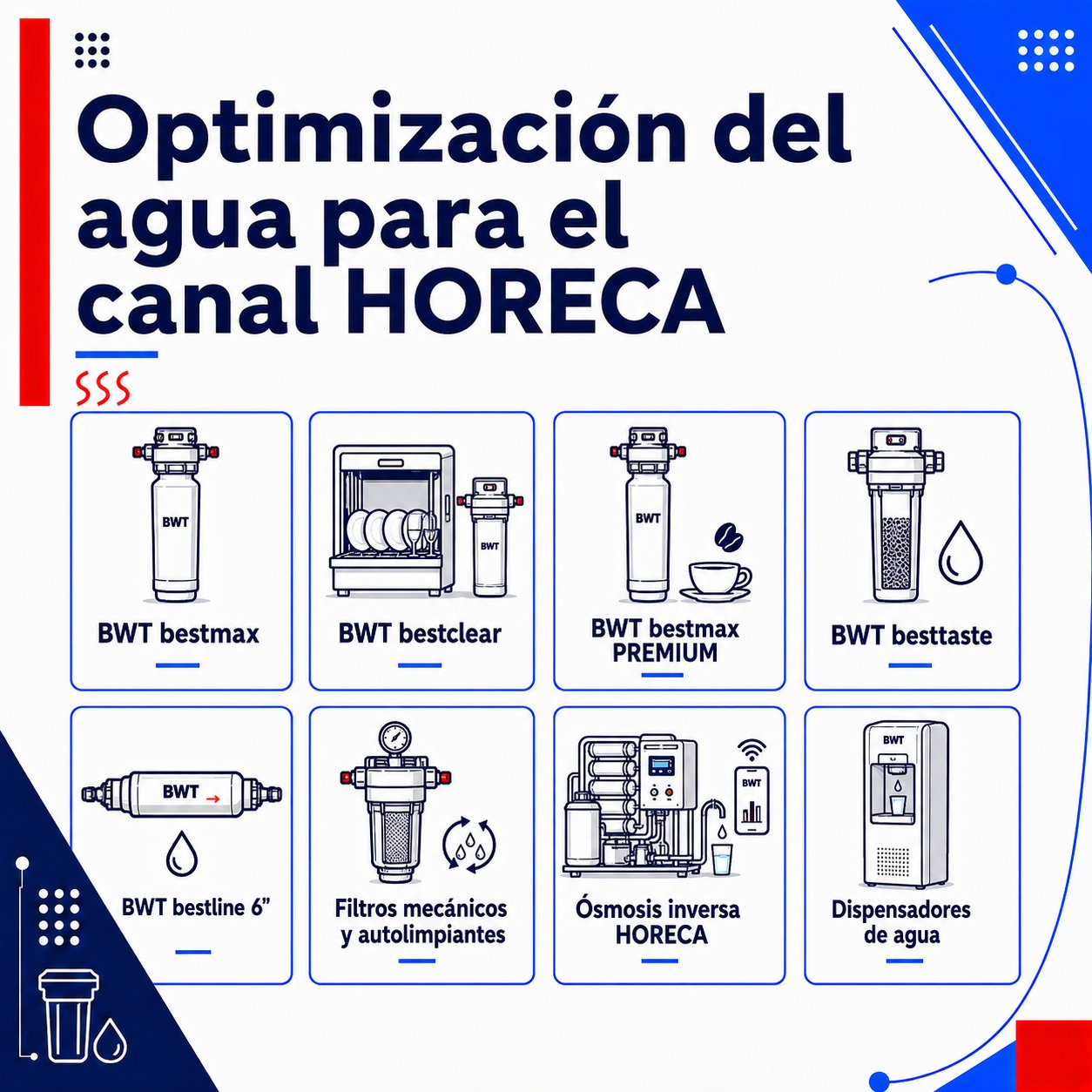 optimizacion agua horeca BWT
