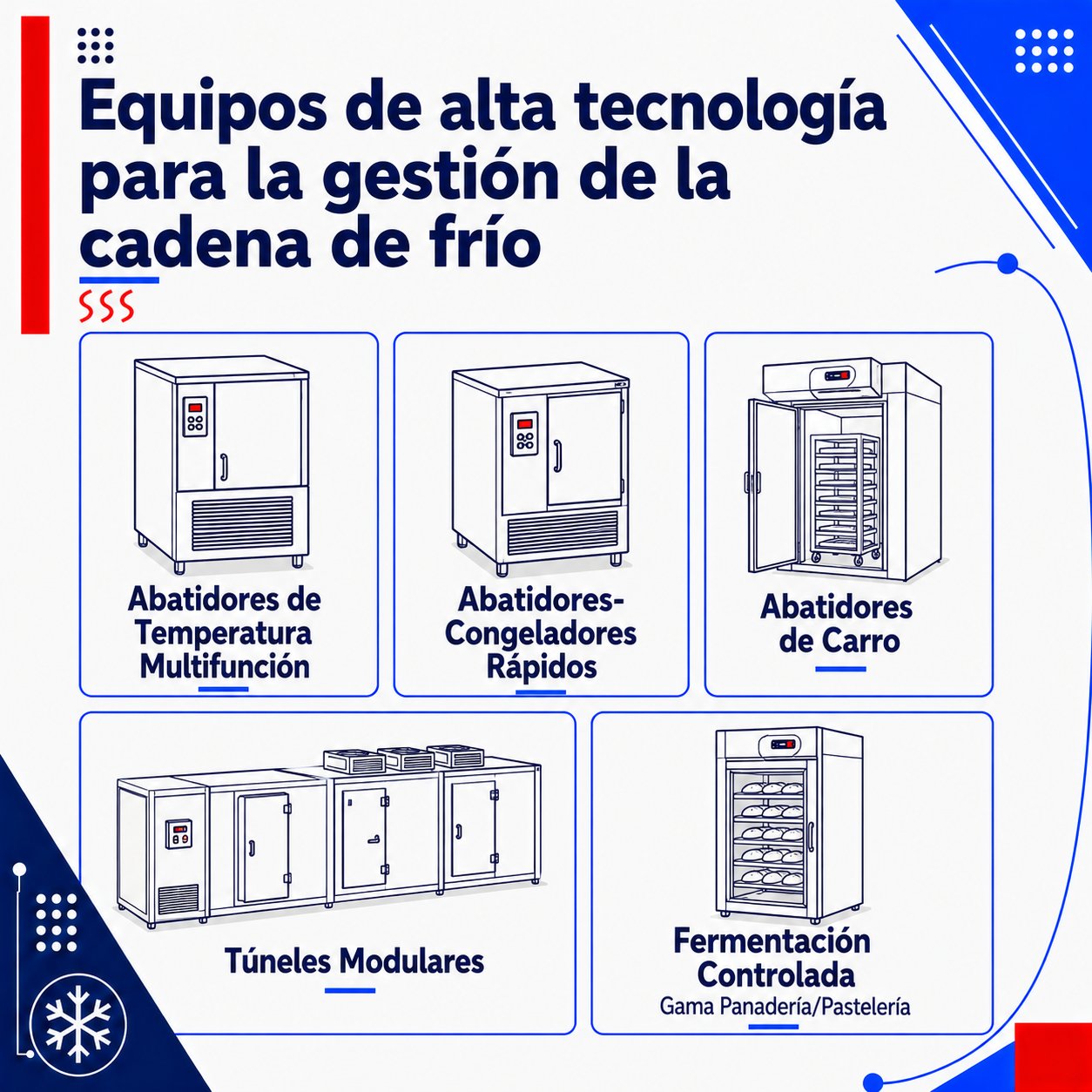 Catálogo refrigeración Afinox