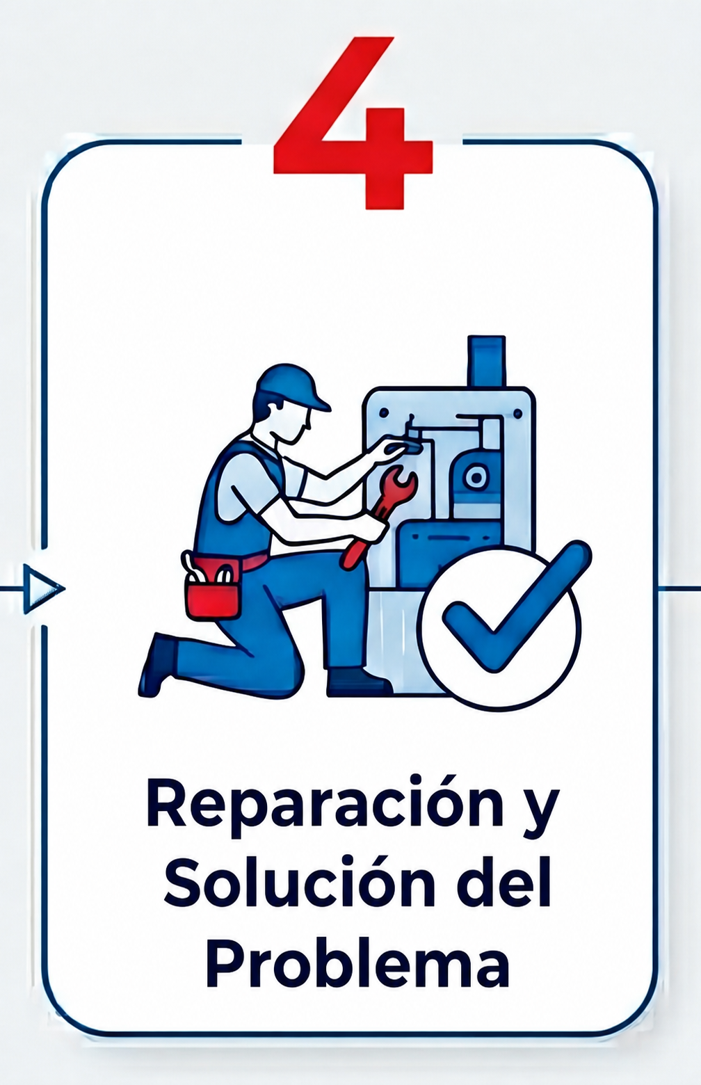 paso 4 del servicio técnico ante una reparación de maquinaria de hostelería. Ejecución y pruebas de funcionamiento.